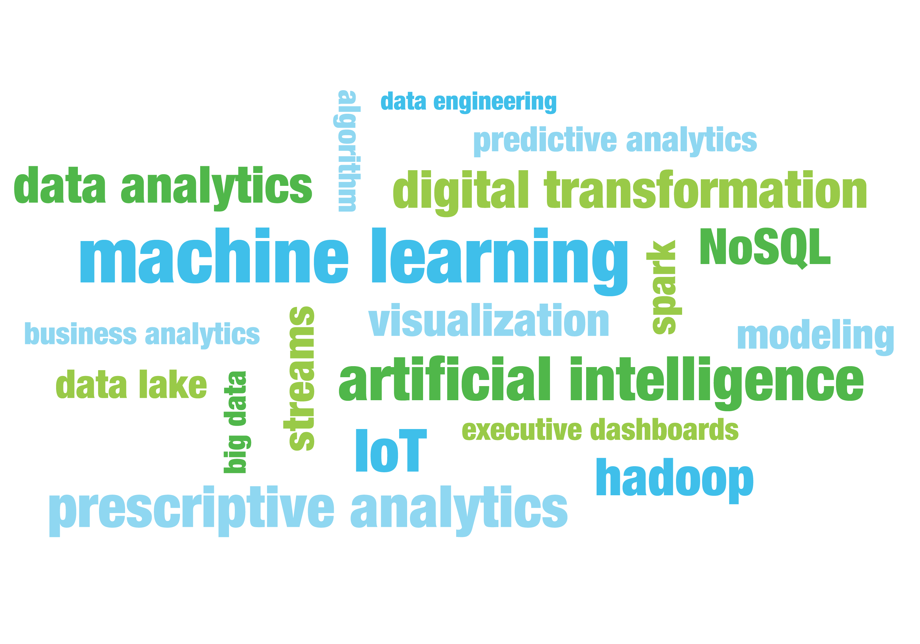 Word Cloud-02 Machine learning, artificial intelligence, data analytics word cloud