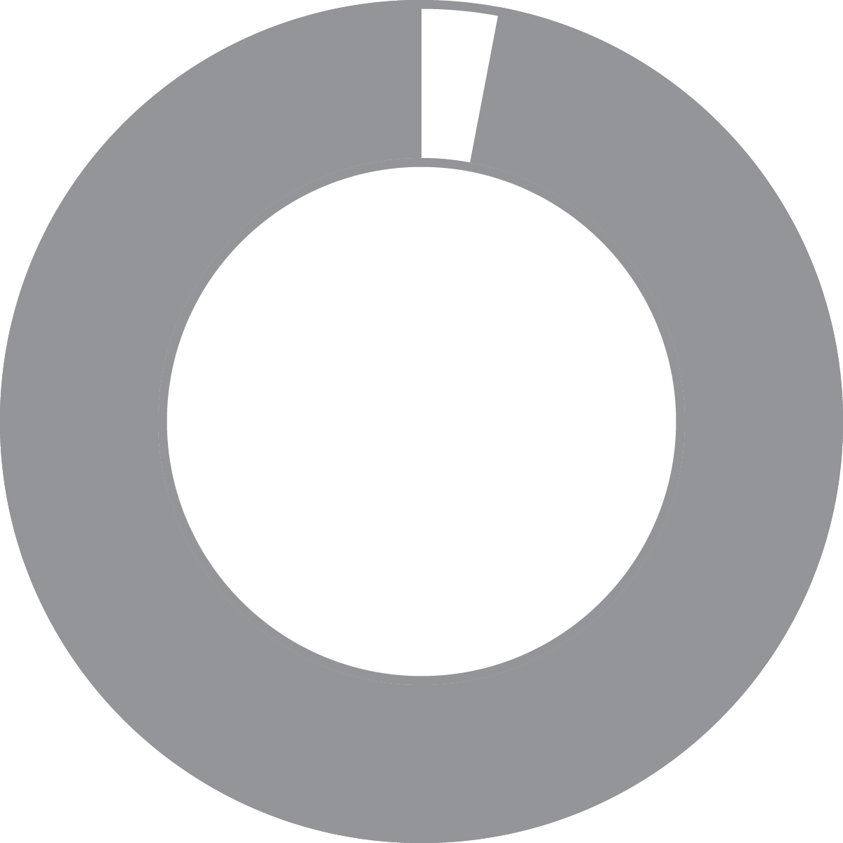 Donut Charts-01 Donut Chart 97%